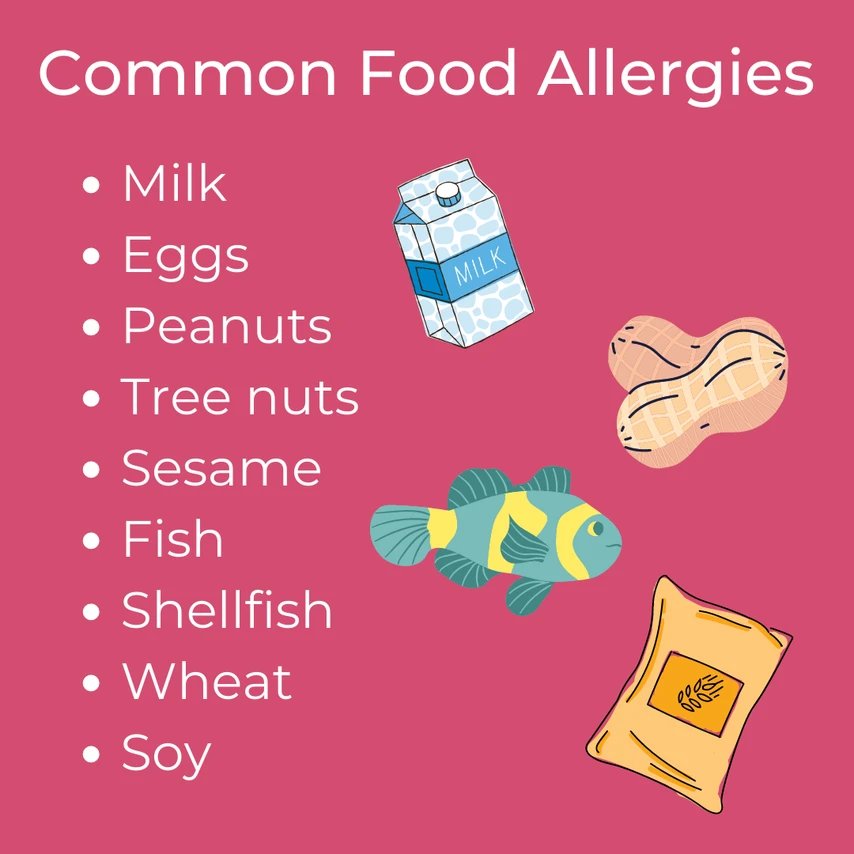 Long List of Food Allergies 